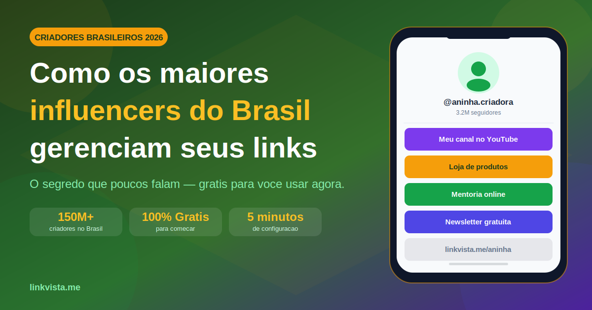 Como os maiores influencers do Brasil gerenciam seus links — LinkVista