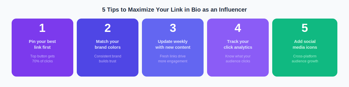 5 tips to maximize your link in bio as an influencer